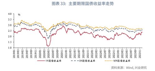 同業存單一級發行遇冷，市場觀望情緒濃